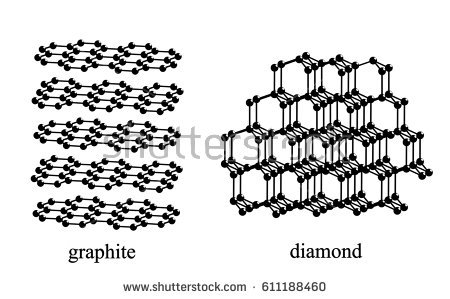 stock-photo-the-crystal-structures-of-diamond-and-graphite-two-of-polymorphs-of-carbon-611188460